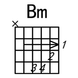 吉他A调Bm和弦