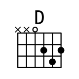 吉他A调D和弦