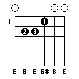 吉他A调E和弦