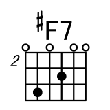 吉他B调#F7和弦