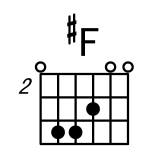 吉他B调#F和弦