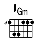 吉他B调#Gm和弦