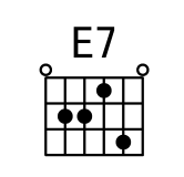 吉他C调E7和弦