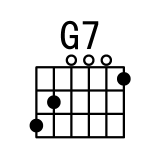 吉他C调G7和弦