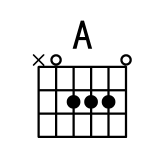 吉他E调A和弦