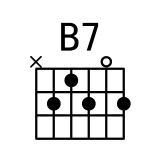 吉他E调B7和弦