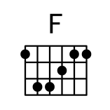 吉他F调F和弦