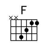 吉他F调F和弦